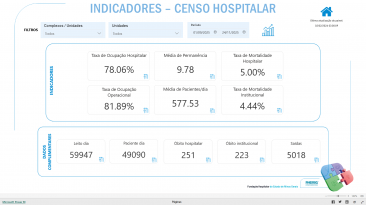 Censo Hospitalar