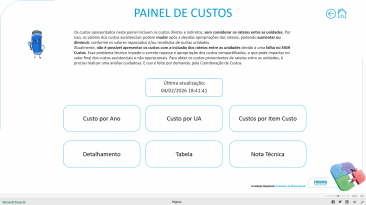 Painel de Custos